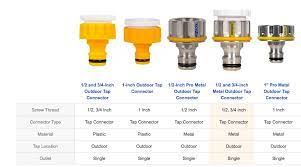 Maybe you would like to learn more about one of these? What Connector Do I Need For Hose Screwfix Community Forum