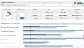 Shine A Light On Your Project Data With Power Bi Stratada