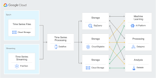 Cloud Bigtable Nosql Database Service Google Cloud