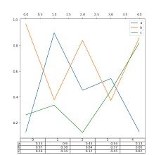 Which of the following are true statements about limited data sets?. Chart Visualization Pandas 1 3 2 Documentation