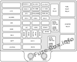 It identifies the location of each fuse and its use. Chevrolet Express 1996 2002 Fuse Box Diagram Fuse Box Crankshaft Position Sensor Fuses