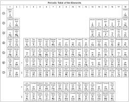 file periodic table 18 col enwiki black and white png wikimedia commons