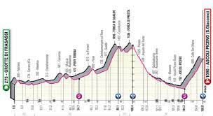 Villaggio di partenza (durata 60 minuti). Giro D Italia 2021 Tappa Di Oggi Grotte Di Frasassi Ascoli Piceno Percorso Altimetria Favoriti Tappone Appenninico Oa Sport