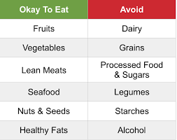 Paleo Vs Keto Diets