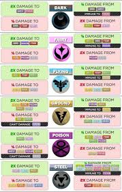 69 most popular pokemon go tyoe chart