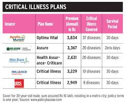 Cancer Cover Business News