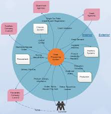 Follow @el_diagram on the twitters. Abc Of System Context Diagram