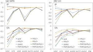 Draws an arrow from state x to state y if and only if on the equilibrium path there is a positive probability to directly transist from x to y. Perturbation Theory Made Efficient And Effective For Predictions Of Ionization Potential And Electron Affinity The Journal Of Chemical Physics Vol 154 No 17