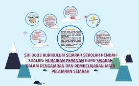 Kurikulum standard sekolah rendah digubal dalam bentuk pernyataan standard. Sjh 3033 Kurikulum Sejarah Sekolah Rendah By Tiffany Chan