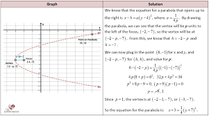 Image result for mathematics formula
