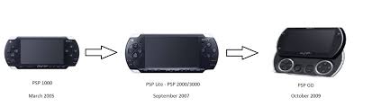 Get the best mod psp go, download apps, download spk for windows, android, iphone. Why I Think The Psp Go Failed Video Game Updates