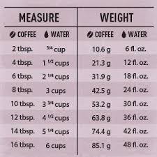 Coffee To Water Ratio Chart In 2019 Chemex Coffee Coffee