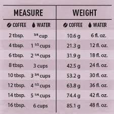 Coffee To Water Ratio Chart In 2019 Chemex Coffee Coffee