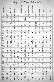 Magickal And Mystical Alphabets Alphabet Poster Alphabet Print Ancient Alphabets F En 2020 Alphabet De Police De Caracteres Alphabet Runique Alphabet Typographique