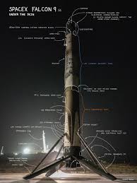 Space X Falcon 9 Under The Skin U Forestkatsch From Reddit Space Travel Spacex Space And Astronomy