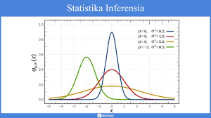 Kendala pada penerapan kurikulum 2013. Statistika Inferensia Materi Contoh Statistika Inferensia Pembahasan