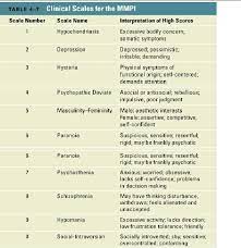 Psychologists and other mental health professionals use various versions of the mmpi to help develop treatment plans, assist with differential diagnosis. Assessment Of Personality Advantages Of Mmpi 2 Intelligence Tests Abnormal Psychology Social Sciences Psychology