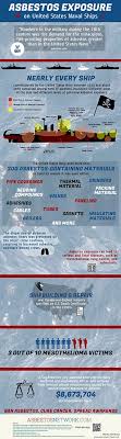 Some of the more popular natural healing treatments for mesothelioma patients are acupuncture, massage, meditation, and chiropractic care. Asbestos Exposure Shipyard Longshoremen Shipbuilders