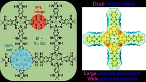 Executing the stored procedure in the same query window, enter the following select statement: Eivcekmw Ykd6m