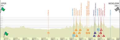 It is one of the classic races part of the flemish cycling week, run in late march on the last sunday before the tour of flanders. Nxjcvj 9oql22m