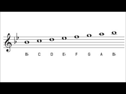 the b flat major scale how to play form