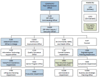 nswc crane org chart navsea organizational chart