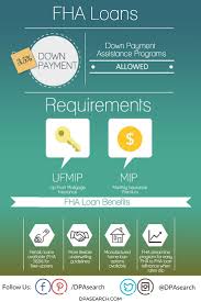 Benefits Of Fha Loans Infographic Dpa Search Fha Loans Fha Loan