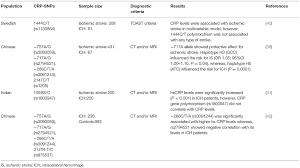 Frontiers Monomeric C Reactive Protein And Cerebral