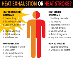 You might also think, what if i pass out, what will everyone think of me? the thought of passing out frightens you, which can cause more symptoms and fear. What Are You Doing To Protect Your Employees From Heat Stroke And Exhaustion Idealease Inc