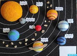 Как сделать макет солнечной системы