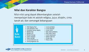 Check spelling or type a new query. 6 Bab Siklus Akuntansi Perusahaan Dagang Ppt Download