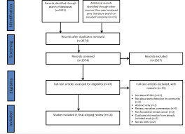 Cervical cancer is a highly preventable disease, largely due to pap tests and the human papillomavirus (hpv) vaccine. Community Health Workers And Early Detection Of Breast Cancer In Low Income And Middle Income Countries A Systematic Scoping Review Of The Literature Bmj Global Health