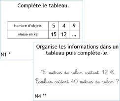 Révisez avec votre enfant la proportionnalité en mathématiques avec les cours en ligne kartable pour le cm2 programmes officiels de l'éducation nationale. En Classe Avec Montessori Cycle 3 Gestion Des Donnees La Proportionnalite