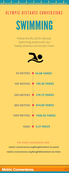 Maybe you would like to learn more about one of these? The Rio Olympics Velodrome Cycling Metric Conversions Facebook