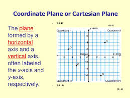Four square is a ball game played among four players on a square court divided into quadrants. Quadrants Labeled On A Graph Plotting Points On The Rectangular Coordinate System Illustrated Definition Of Quadrant Graph Receh