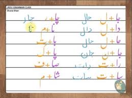 We found 34342 words for 7 letter words How To Join Two Letters Three And Four Letter Words With Letter Alif Part 9 Youtube