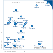 Gartner Launches Frontrunners A New Type Of Quadrant