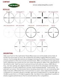 Zeiss Reticle Chart Usdchfchart Com