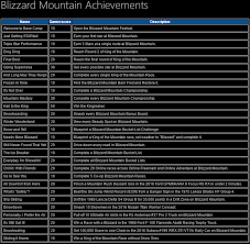 You will have access to . Achievements List For Fh3 Horizon 3 Discussion Forza Motorsport Forums