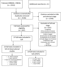 According to its successive inventors, the emotional reaction the polygraph examiners are committed to making your experience taking a lie detector test as friendly as possible without compromising. Beta Blocker Therapy In Patients With Copd A Systematic Literature Review And Meta Analysis With Multiple Treatment Comparison Springerlink