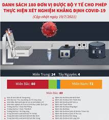 Viettimes liên tục cập nhật tình hình dịch bệnh trong ngày. Lnfn21 Qwtlepm