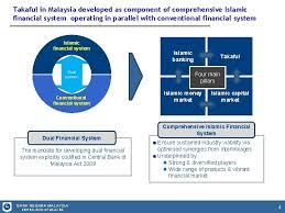 Bank negara malaysia) est la banque centrale malaisienne. Regulatory Framework For Takaful International Conference On Mutual