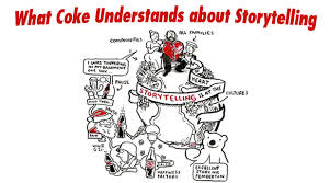 One of my earliest childhood memories is of my mother on the front porch of our home yelling and rejoicing early one morning. Coca Cola Happiness A Love Story