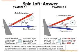 0to300golf Understanding Ball Flight Why Did The Ball Go