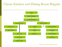 Dining Room Organization Personnel Ppt Download