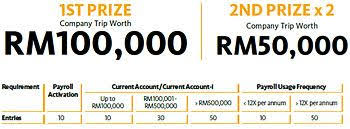 Maybank2u Com Maybank Payroll Solution Credit Card Online Credit Card How To Apply