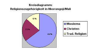 Check spelling or type a new query. Quantitative Kreisdiagramme