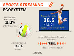 With the help of the website, you can enjoy all different kind of live matches , which includes hockey. The Sports Streaming Ecosystem Report From Business Insider