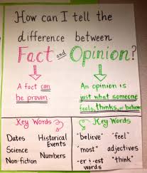 Fact And Opinion Anchor Chart 4th Grade Opinion Writing
