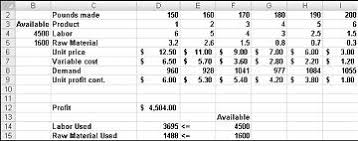 To get started, you need either a valid excel price feed trial or subscription (if you have neither then you can start a free 10 day trial by pressing the big. Using Solver To Determine The Optimal Product Mix Excel